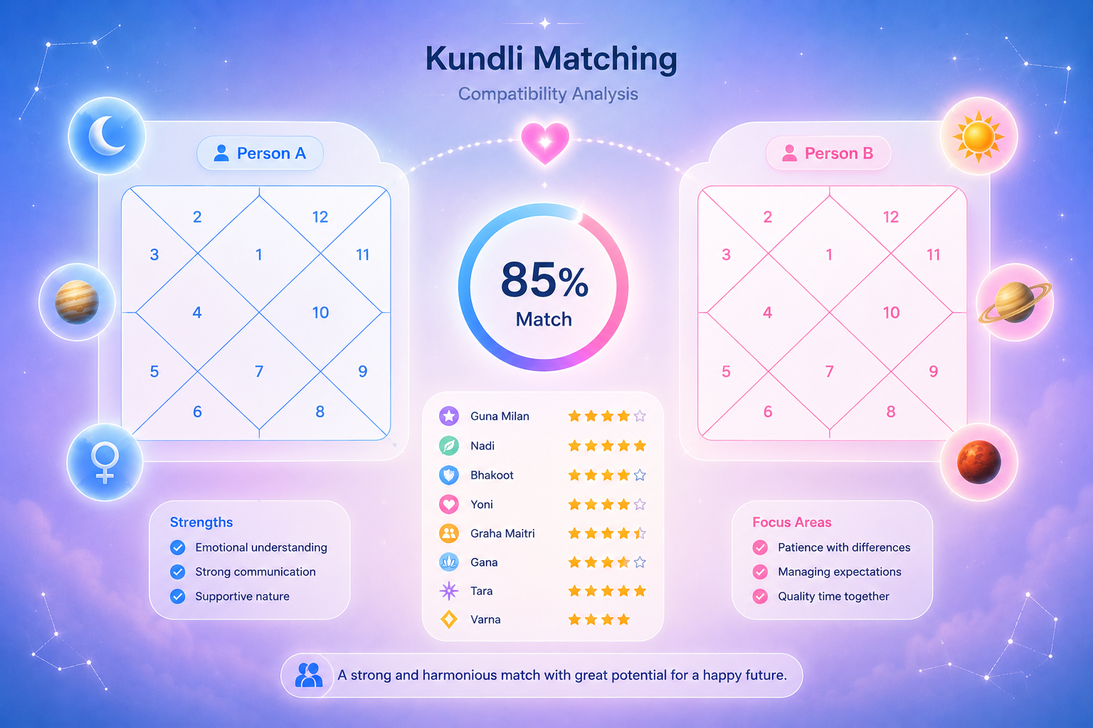 Kundli Match Preview